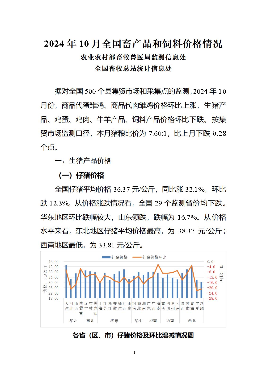 2024年10月全國畜產(chǎn)品和飼料價格情況-發(fā)布1