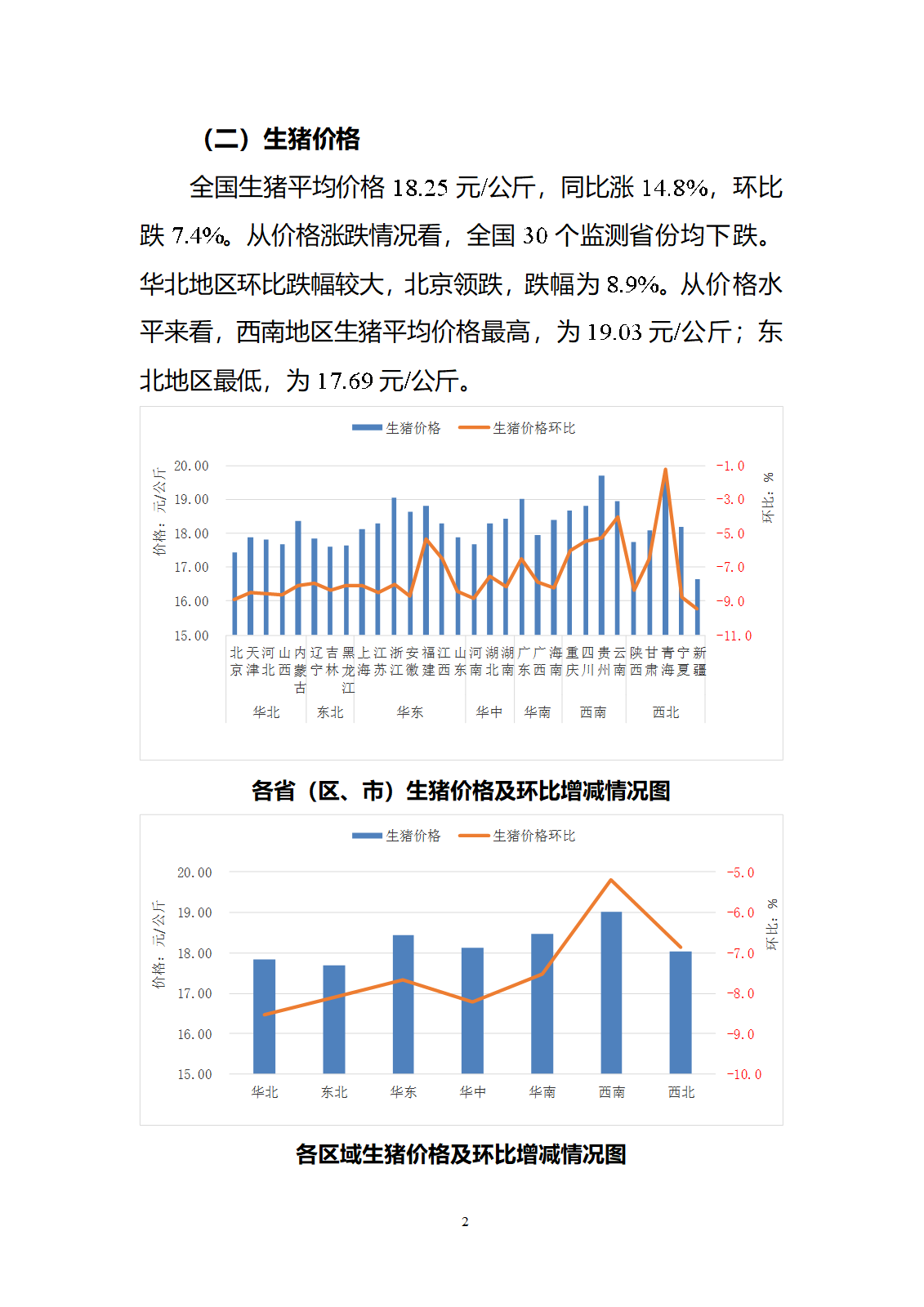 2024年10月全國畜產(chǎn)品和飼料價格情況-發(fā)布6