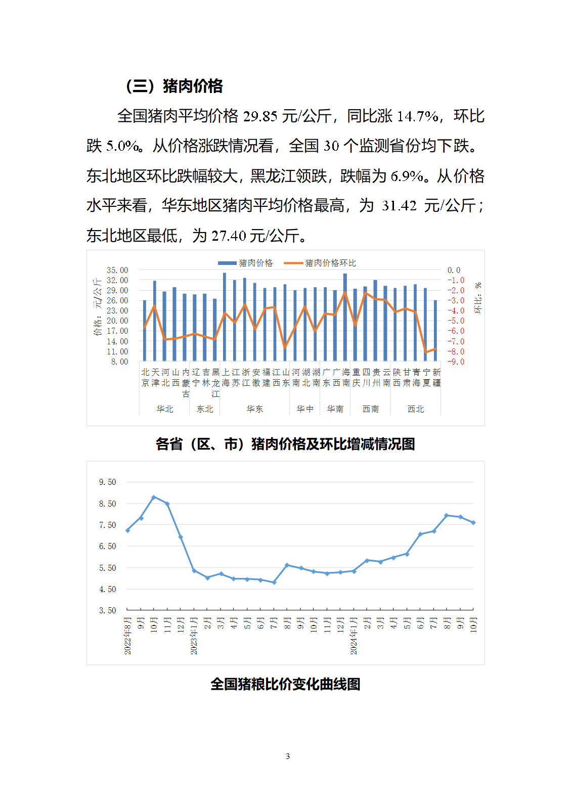 2024年10月全國畜產(chǎn)品和飼料價格情況-發(fā)布7