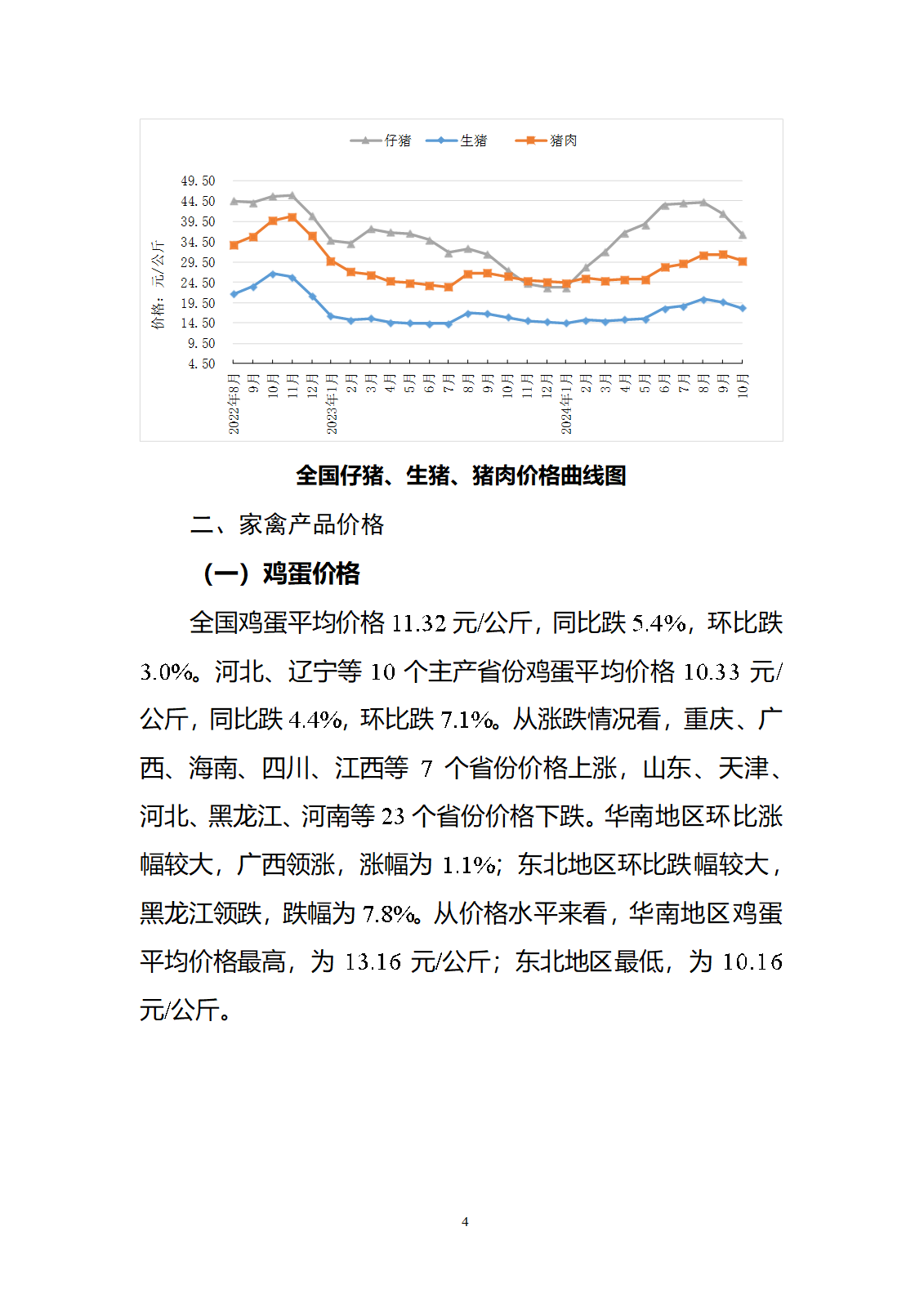 2024年10月全國畜產(chǎn)品和飼料價格情況-發(fā)布8