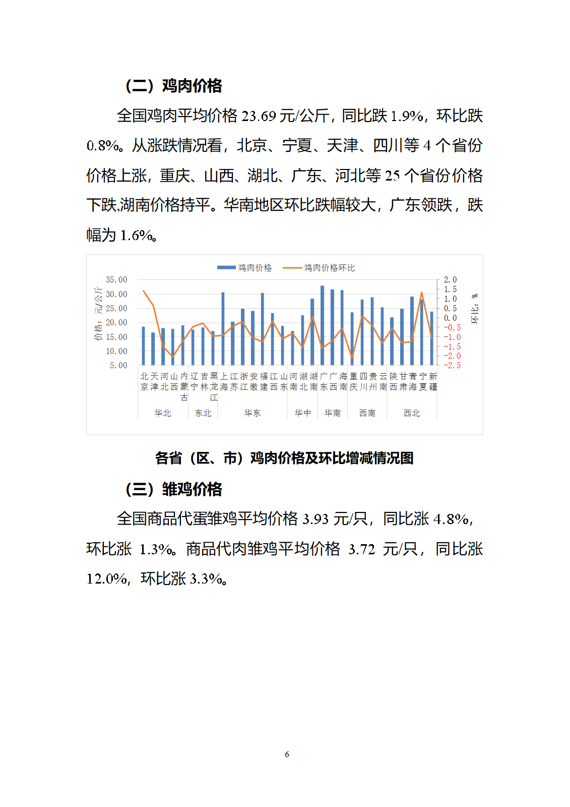 2024年10月全國畜產(chǎn)品和飼料價格情況-發(fā)布10