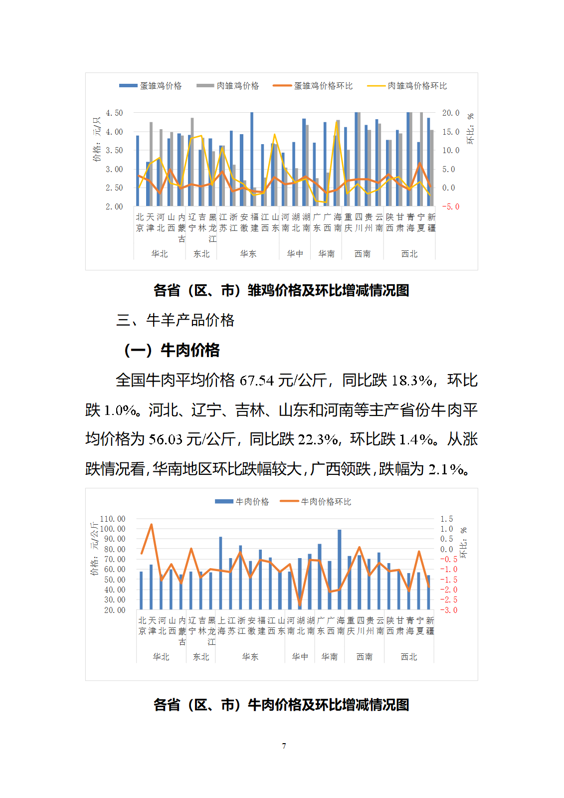 2024年10月全國畜產(chǎn)品和飼料價格情況-發(fā)布11