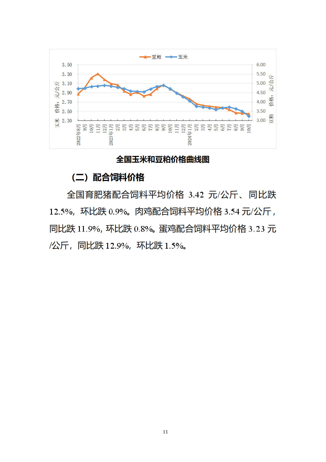 2024年10月全國畜產(chǎn)品和飼料價格情況-發(fā)布15