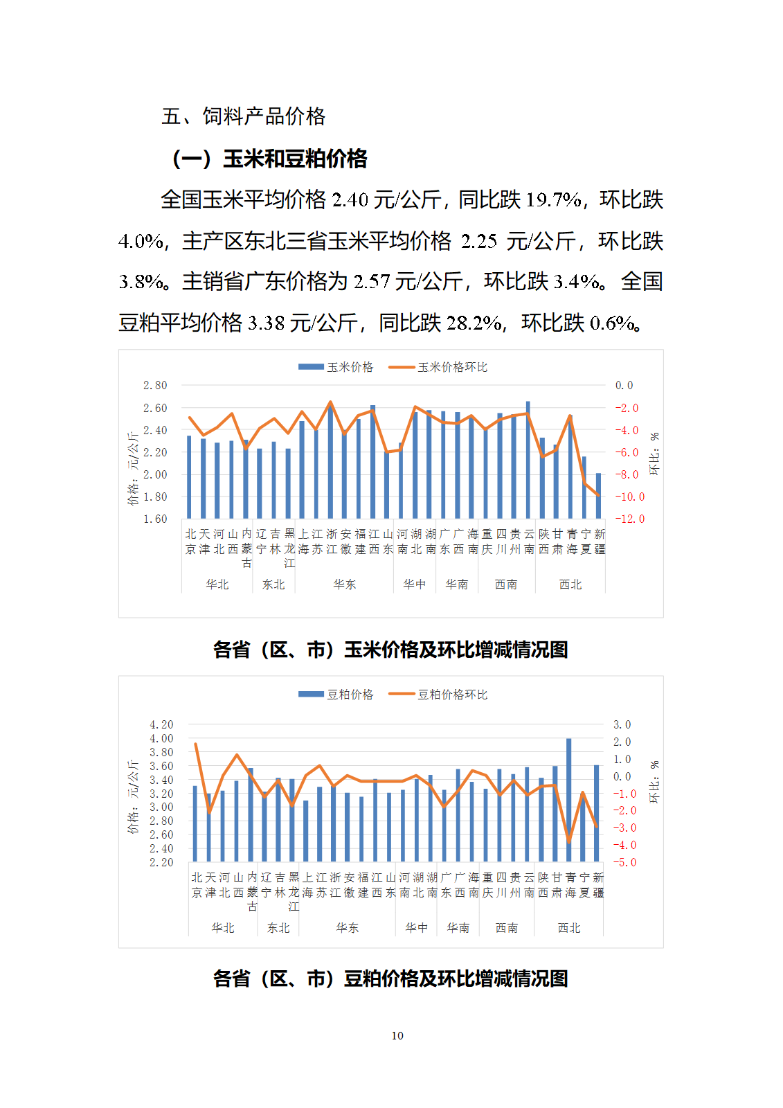 2024年10月全國畜產(chǎn)品和飼料價格情況-發(fā)布14