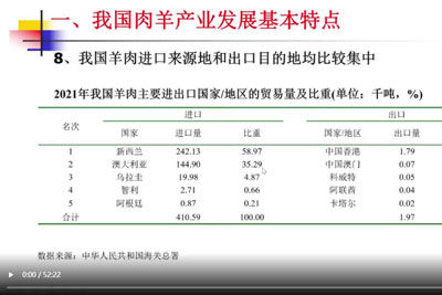 肉羊当年生产形势解读.jpg