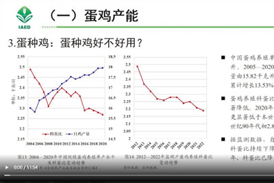 蛋鸡当年生产形势解读.jpg